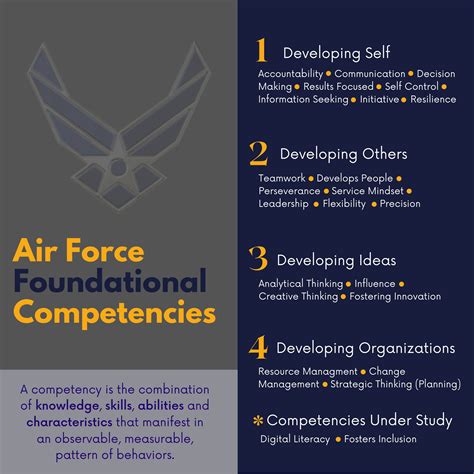 Air Force Career Advancement