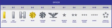 Air Force Commissioned Officer Ranks