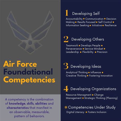 Air Force Competencies Defined