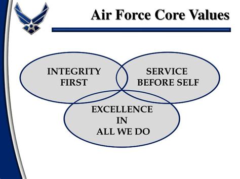 Air force core values