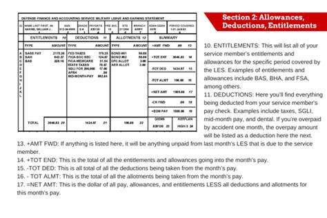 Air Force Deployment Pay Statement