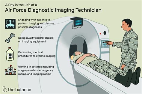 Air Force Diagnostic Imaging Careers