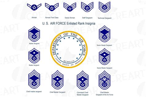 Air Force Enlisted Rank Insignia