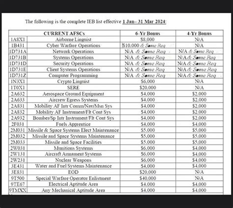 Air Force Enlistment