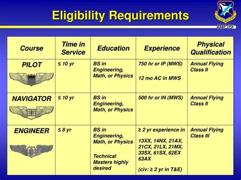 Air Force Enlistment Requirement