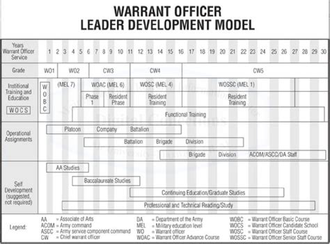 Air Force General Career Path