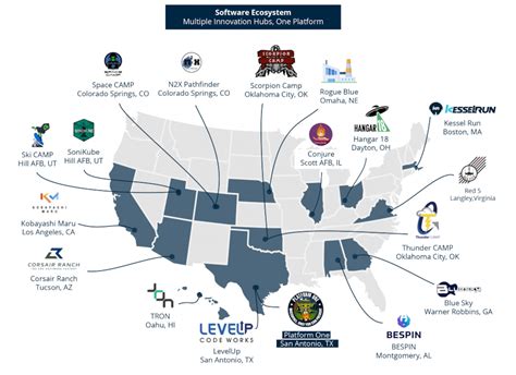 Air Force Innovation Hubs