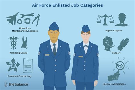 Air Force Job Search Tips