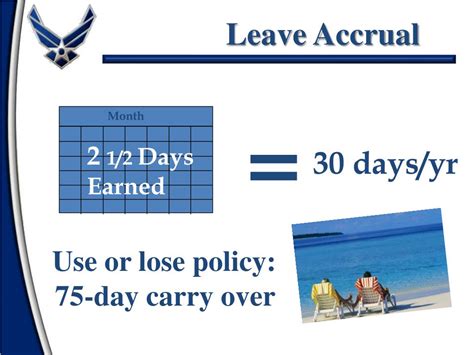 Air Force Leave Policy Usage