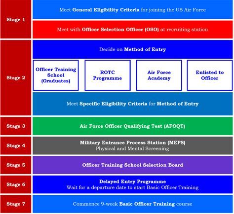 Air Force OCS Image 7