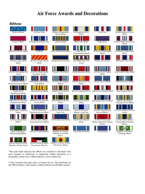 Air Force Officer Awards and Decorations