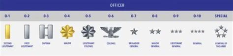 Air Force Officer Ranks