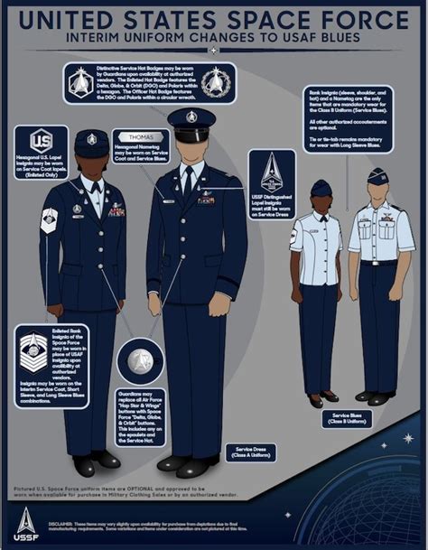 Air Force Officer Uniforms and Insignia