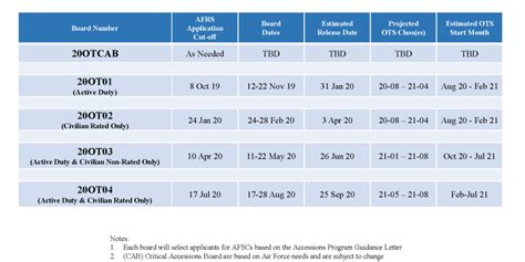 Air Force OTS Training Schedule