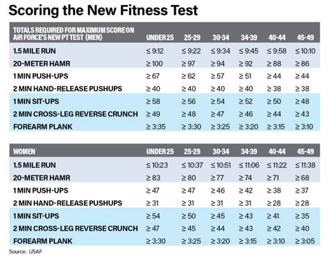 Air Force PT Test Agility 6