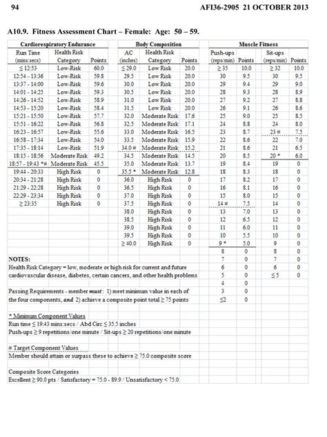 Air Force PT Test Fitness 2