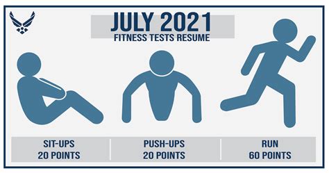 Air Force PT Test Strength 4