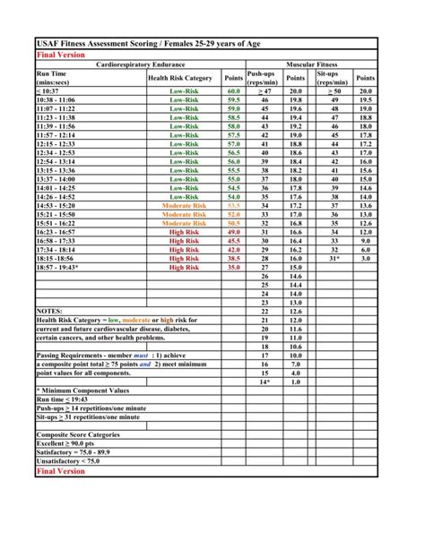 Air Force PT Test Success 9