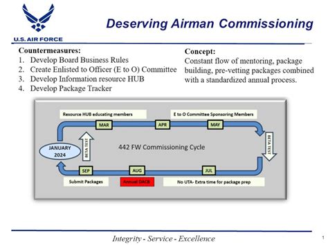 Air Force Reserve Officer Commissioning Paths