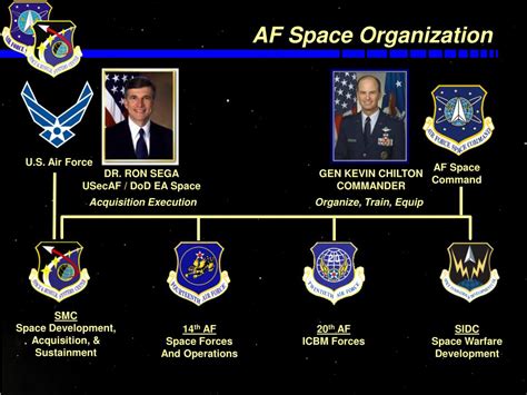 Air Force Space Jobs