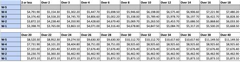 Air Force Special Operators Pay Scale