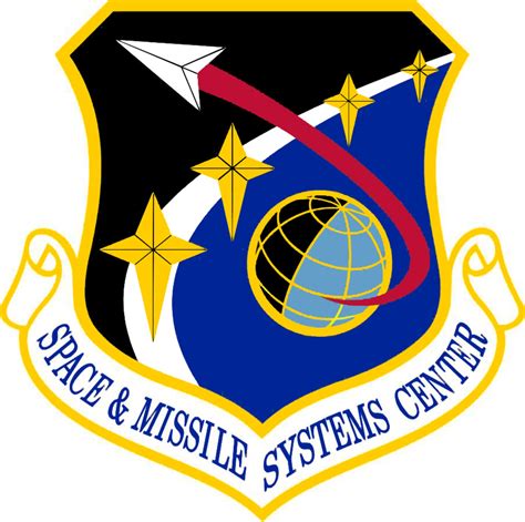 Air Force Systems Readiness