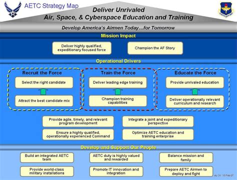 Air Force Training Strategies Image 10