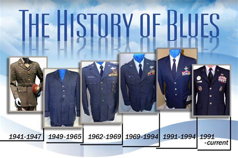 U.S. Air Force Uniform Evolution