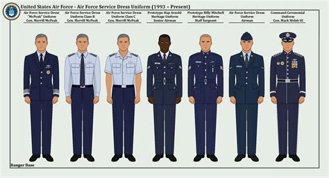 Air Force uniform fitting