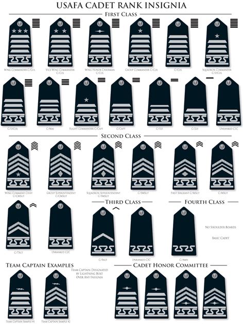 U.S. Air Force Uniform Rank Insignia