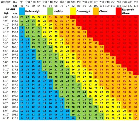 Air Force Weight Loss Tips