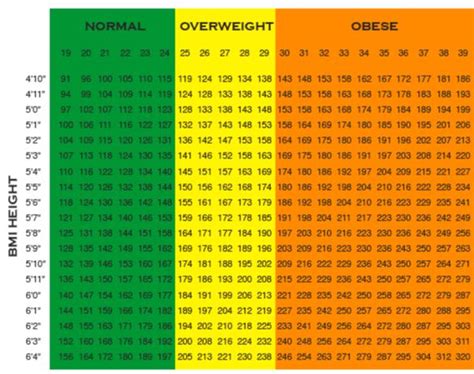 Air Force Weight Requirements for Men