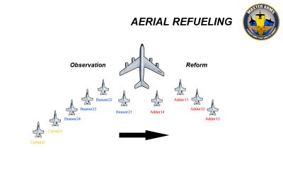 Air Refueling Receiver