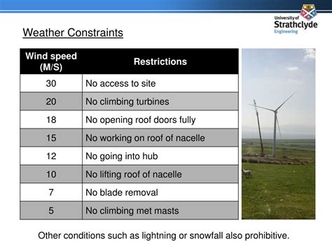 Air Refueling Weather Constraints