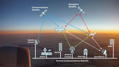 Air Traffic Control Management