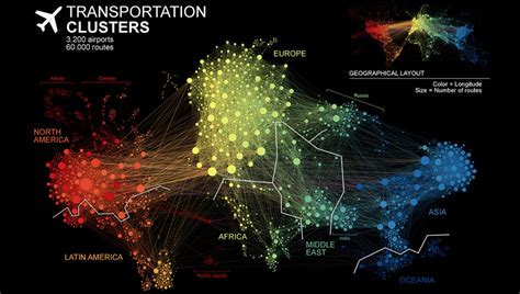 Air Traffic Controller Networking