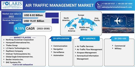 Air traffic management professionals at work