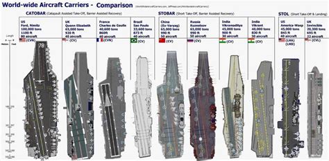 Aircraft carrier crew size image