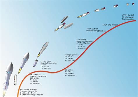 Aircraft Launch Sequence