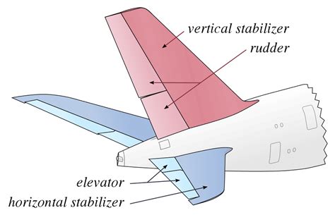 Aircraft Rudder Design