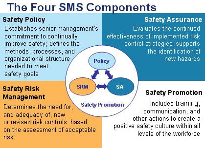 Aircraft Safety Features