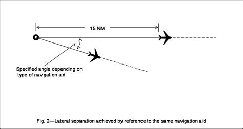 Maintaining Safe Distances