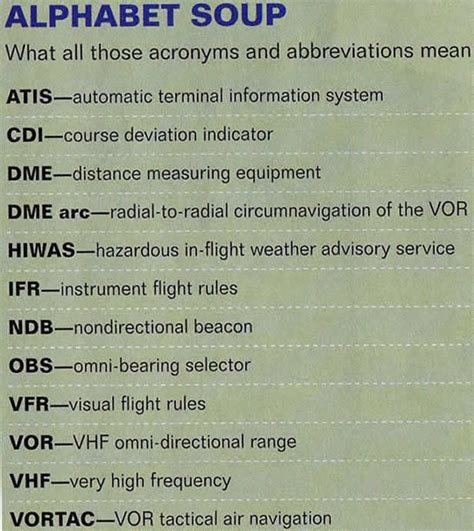 Aircrew and Aircraft Acronyms