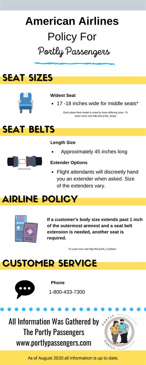 Airline policies for plus-sized passengers