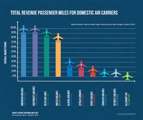 Description of Airline Prices