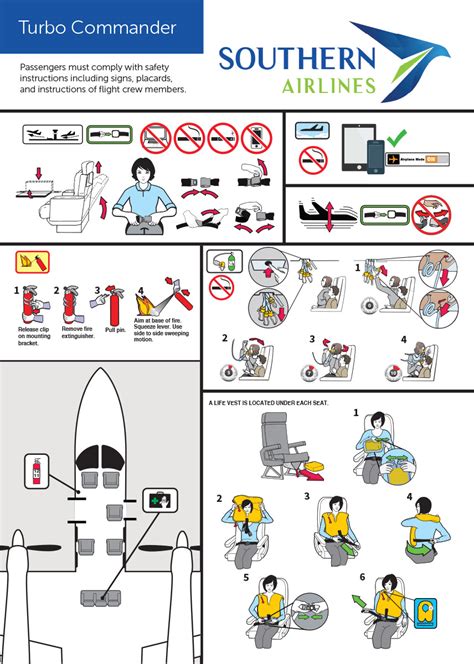 Airline safety protocols