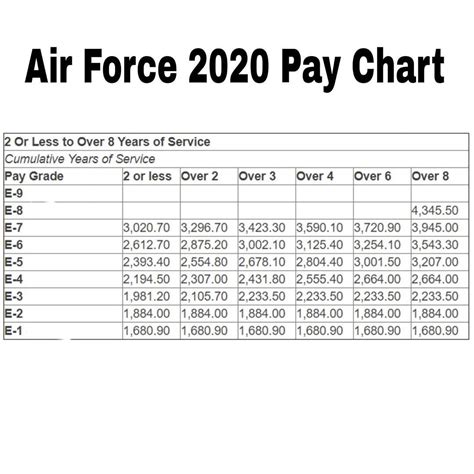 Airman Salary