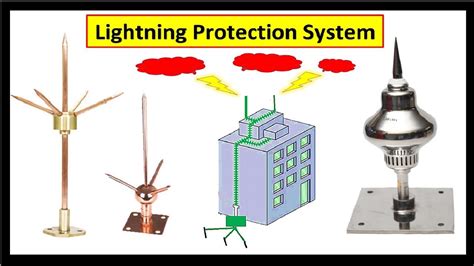 Lightning protection systems on airplanes