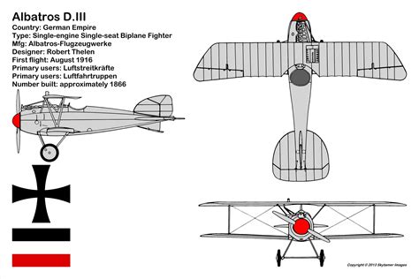 Albatros D.III on display