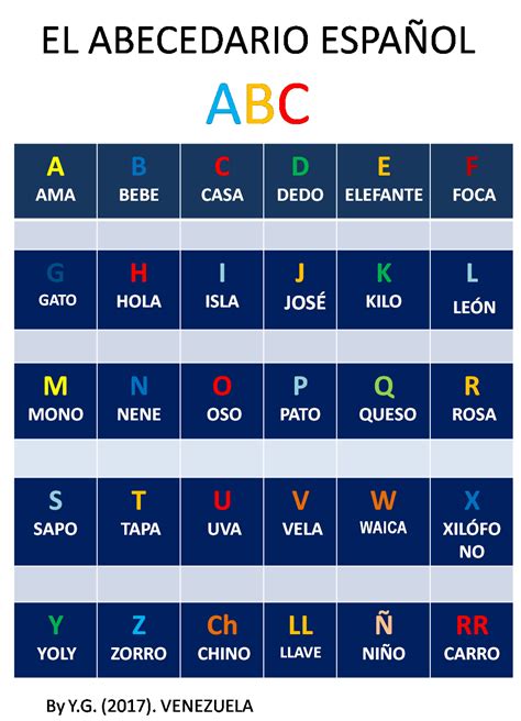 Alfabeto Fonético en Español 4